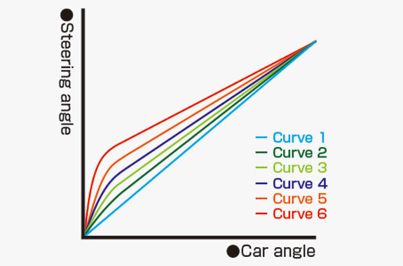 Revox_575×380_3-575×380