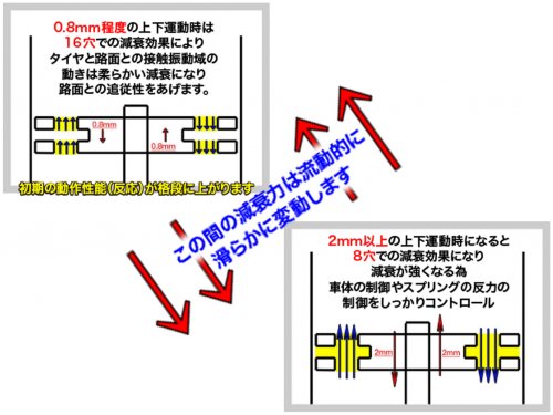 ヒムロック VM Shock Pistons for YOKOMO BIG BORES BB - 4 Pack [DLike] DL446