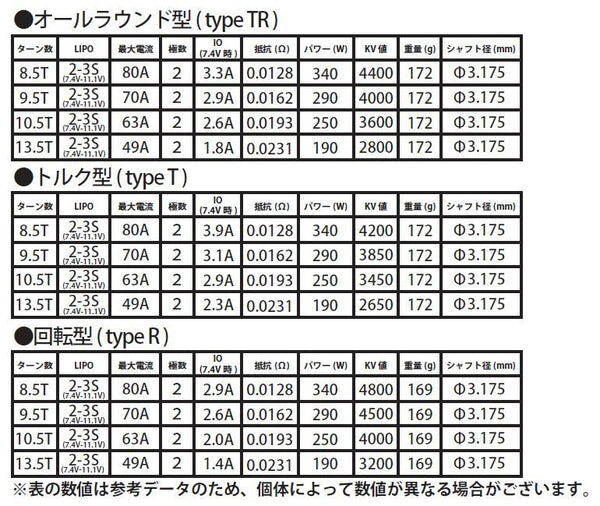 Platinum III Brushless Motor 13.5 - 10.5 [TOPLINE] – Super-G R/C