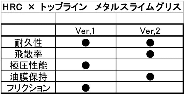 Metal Slime Grease Ver 1 - GRK FRD [HRC] HRC000012