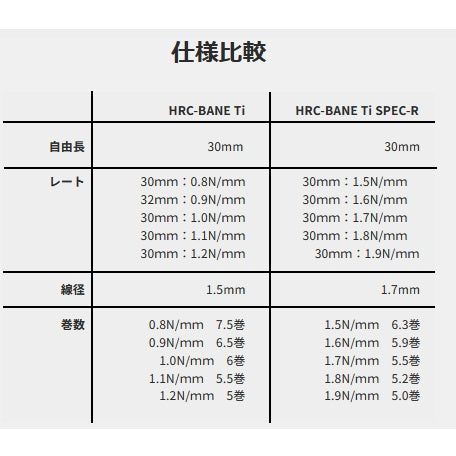 HRC-BANE Ti Spec-R Spring Sets (Pink - Purple) [HRC] HRC000071 HRC000070