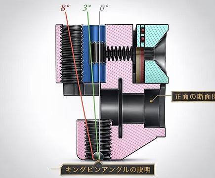 MERIKEN KNUCKLES v4 (w ONI BEA CERAMIC BEARINGS) - 1-10 RWD Drift Steering Blocks [HRC] HRC000075