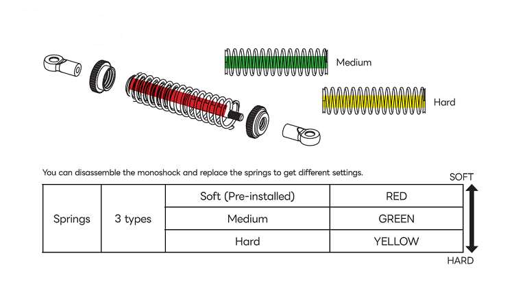 1-28 MRD - Front Mono Shock Set [MRD] MRD-OP005